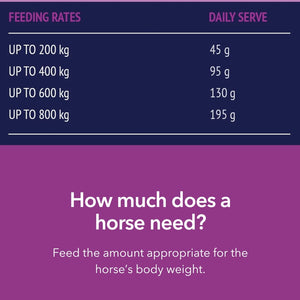 Digestive HP 17.5kg Digestive HP 17.5kg