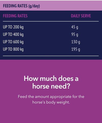 Digestive HP 17.5kg