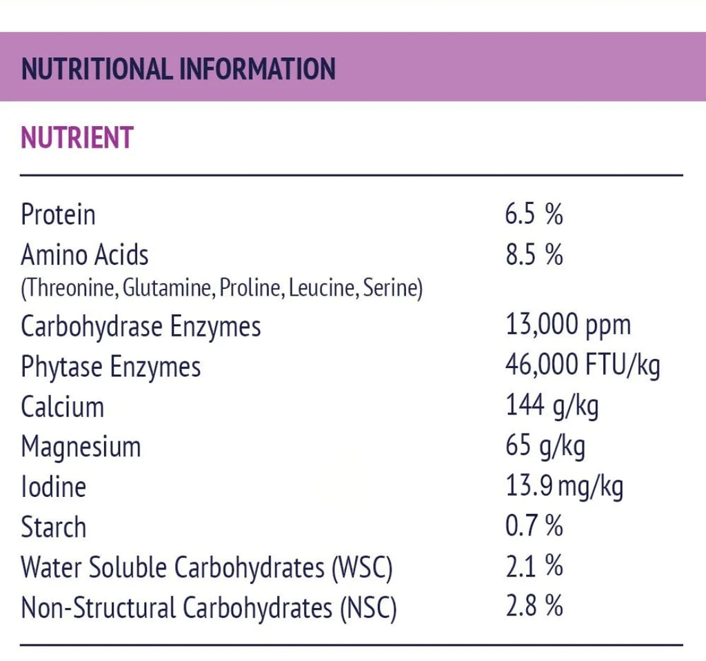 Digestive HP 17.5kg