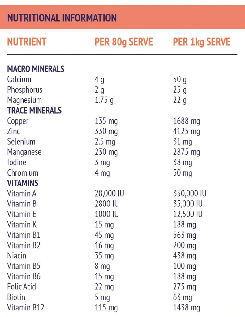 Digestive VM 12kg