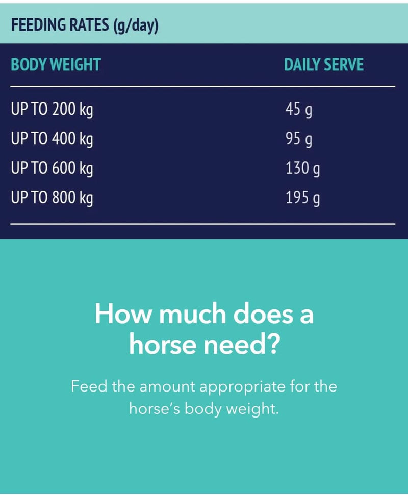 Digestive EQ 4kg