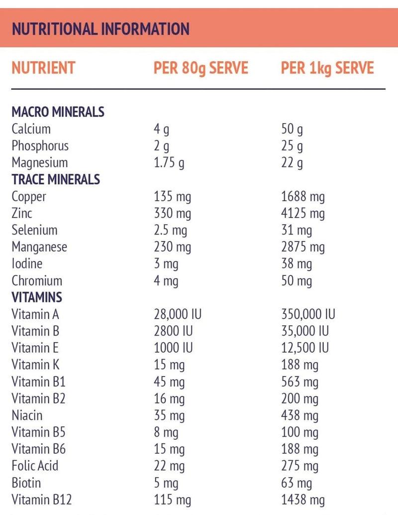 Digestive VM 12kg